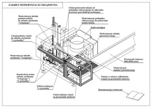 wybrane elementy, projekt, zarządzanie, dokumentacja